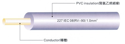 60227 IEC 08 (RV-90)о޻׵