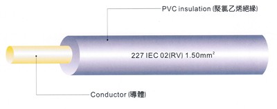 60227 IEC 02 (RV) PVCо޻׵