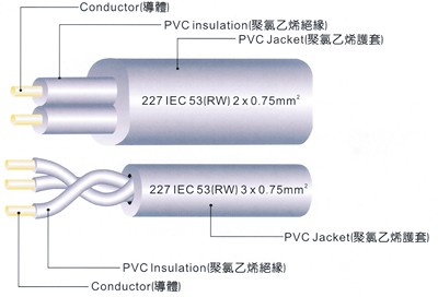 60227 IEC 53(RVV)  PVC Դ